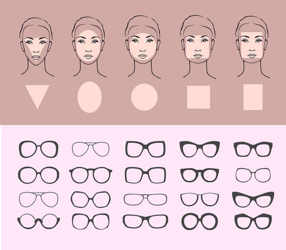 Ktoré sú tie pravé rámy okuliarov? Nájdi ich podľa svojho typu tváre